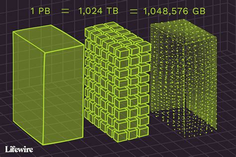 tera peta|1 petabyte.